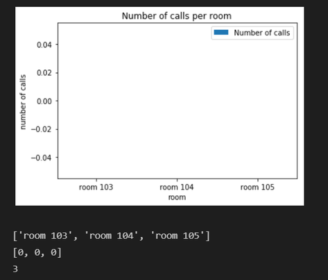 計算 csv 檔案中出現的次數