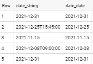 如何在 BigQuery 的標準 SQL 中決議具有不同日期字串的列中的值