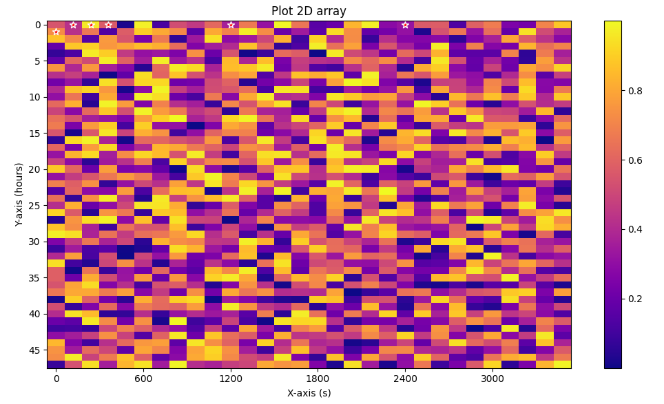 如何在 Matplotlib 中修改 plt 的 xtick 標簽
