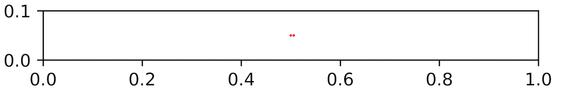 matplotlib 中的圓圈不應該重疊