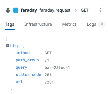 如何將法拉第請求正文添加到 Rails 應用程式中的 Datadog 跟蹤中
