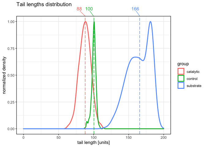 R: ggrepel, ggplot2 繪圖區上方的標簽