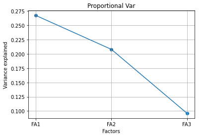 matplotlib 中沒有注釋