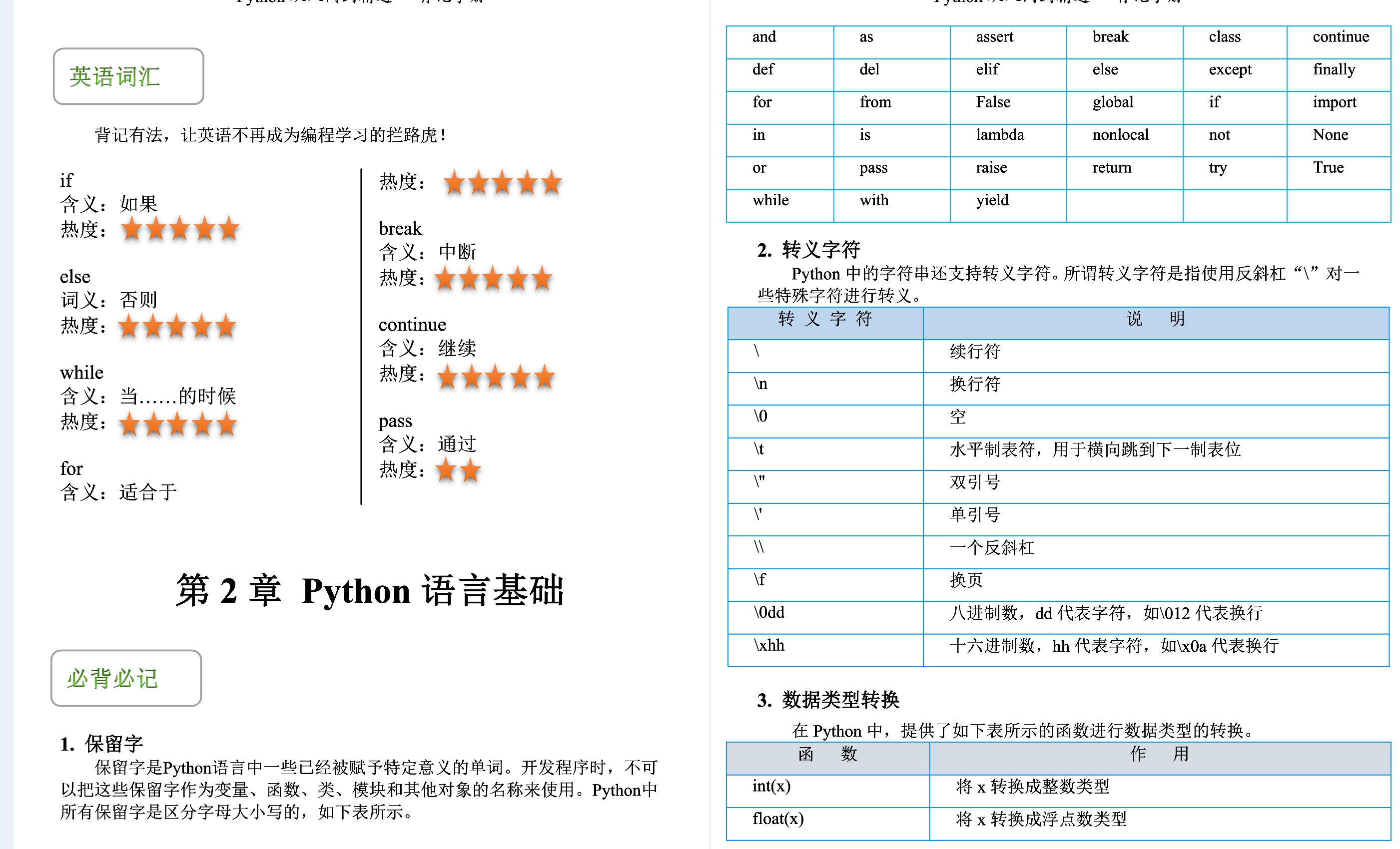 Alibaba內部的python入門到精通背記手冊+面試寶典，GitHub已爆贊