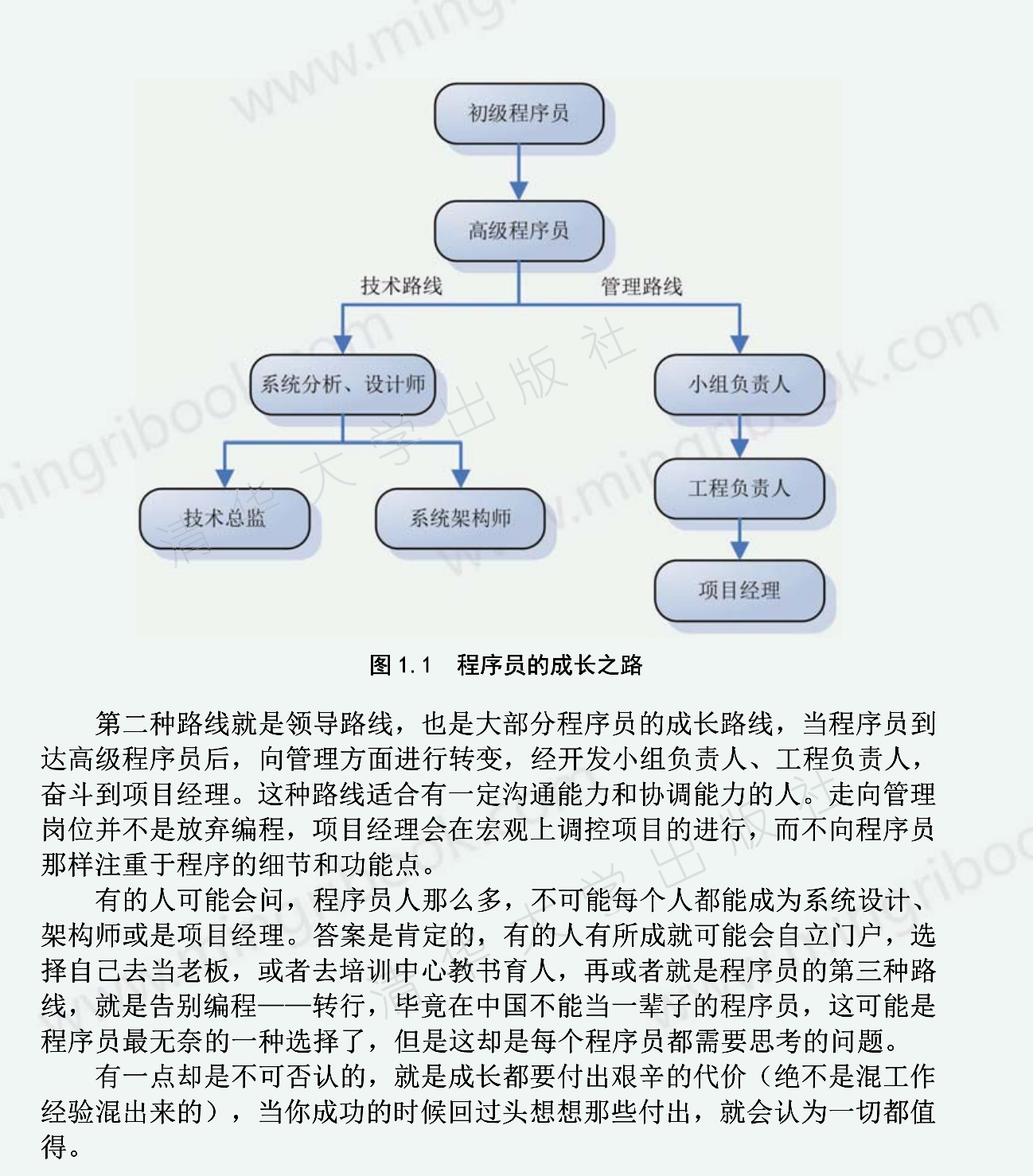 Alibaba內部的python入門到精通背記手冊+面試寶典，GitHub已爆贊