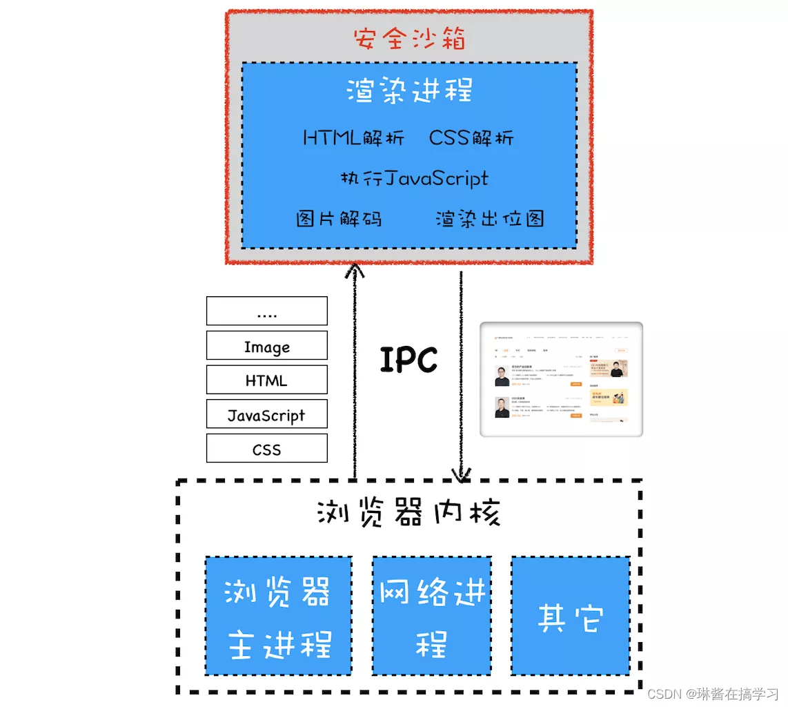 在這里插入圖片描述