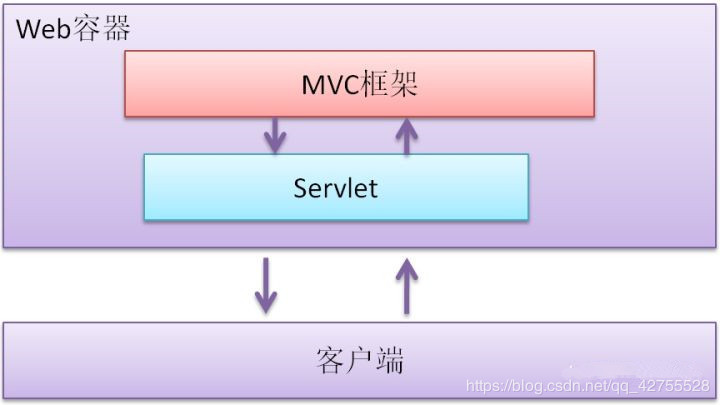 對于自學Java的人來說,如何系統的,全方面的學習Java?