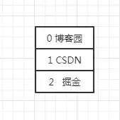 點贊功能:用 MySQL 還是 Redis?
