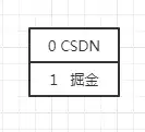 點贊功能:用 MySQL 還是 Redis?