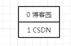 點贊功能:用 MySQL 還是 Redis?