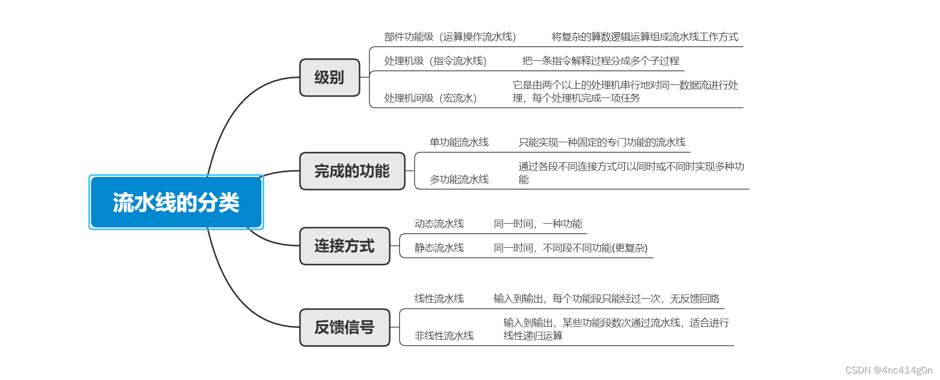 這里是參考