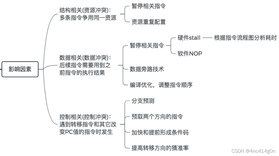 這里是參考