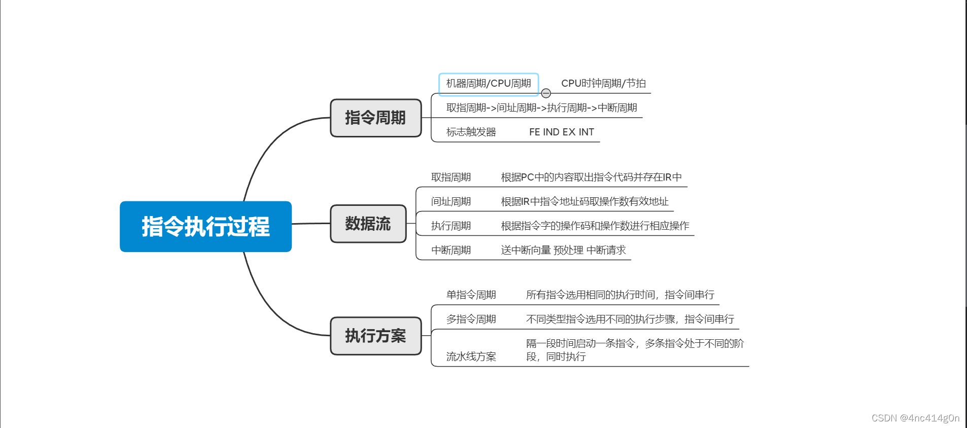 這里是參考