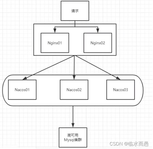 在這里插入圖片描述