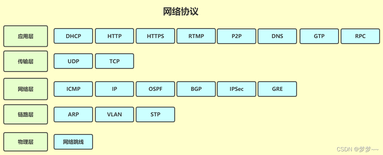在這里插入圖片描述