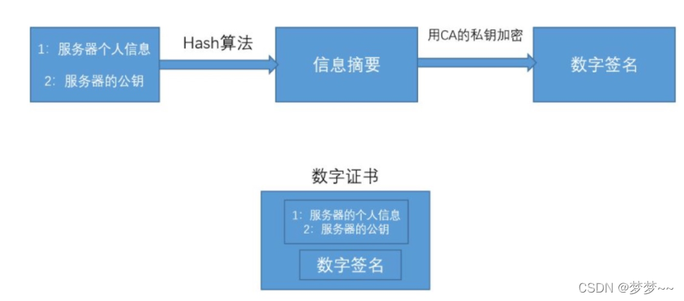 在這里插入圖片描述