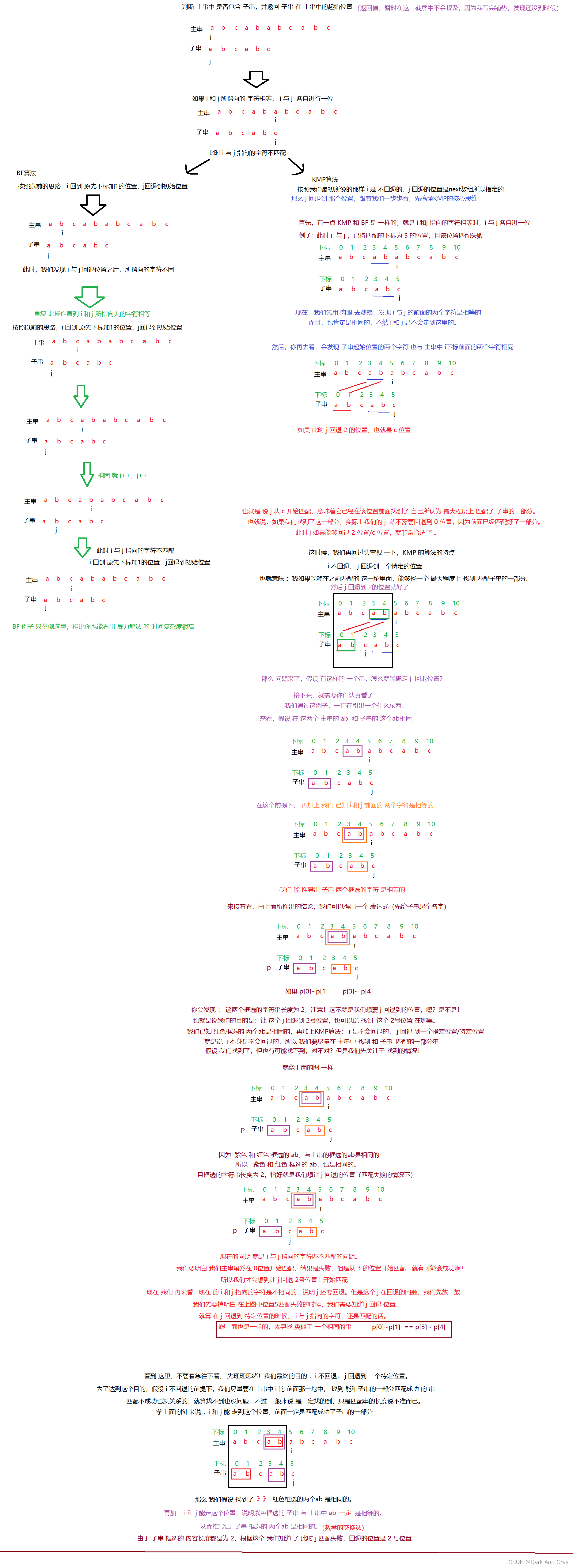 在這里插入圖片描述