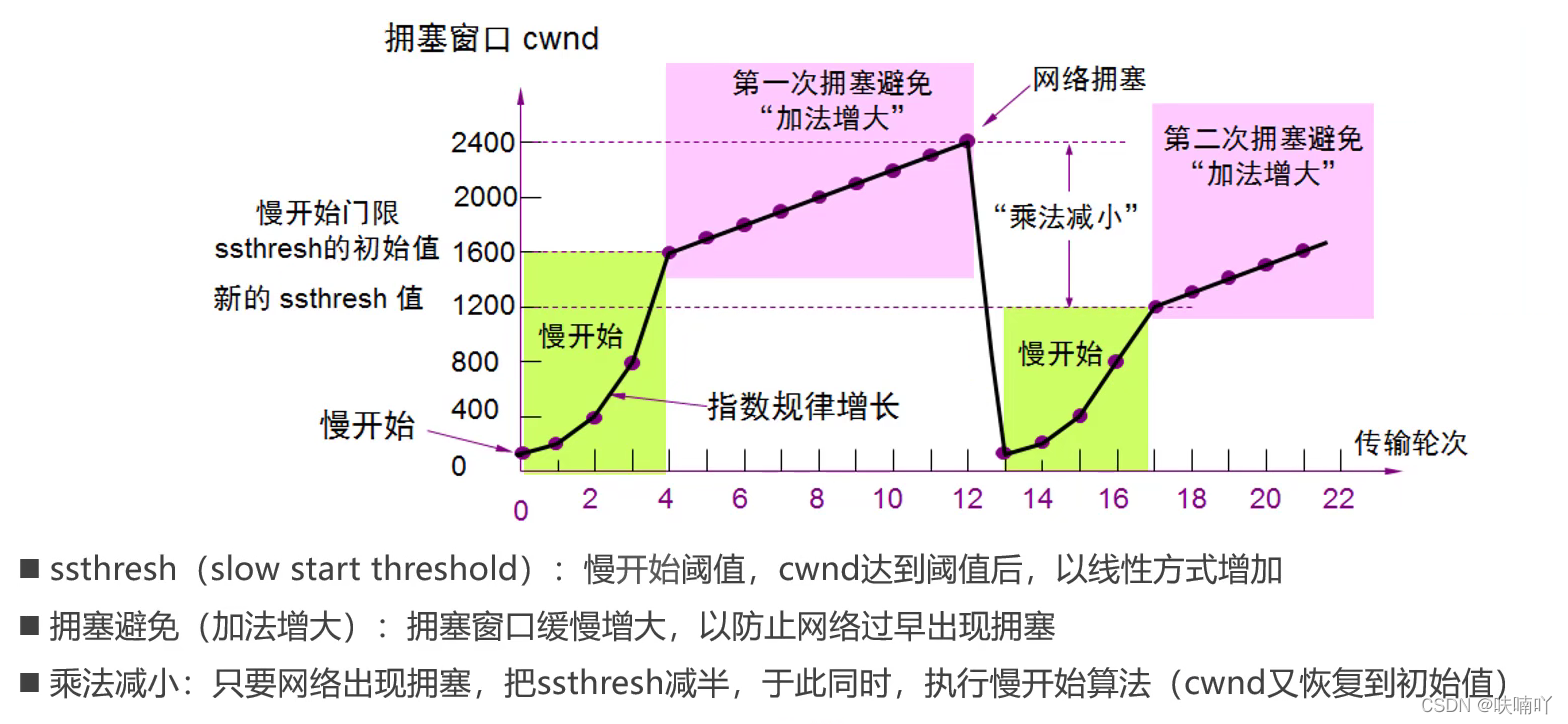 在這里插入圖片描述