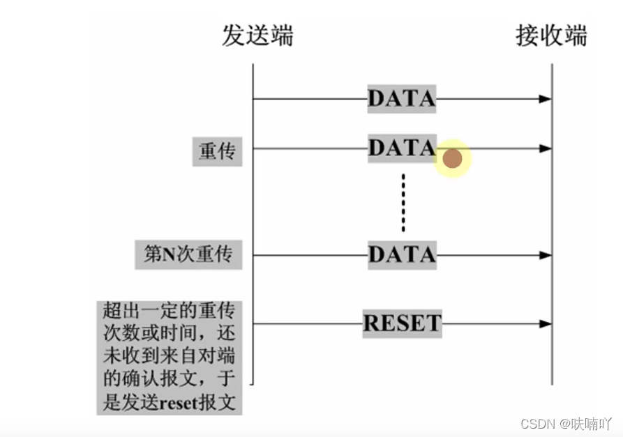 在這里插入圖片描述