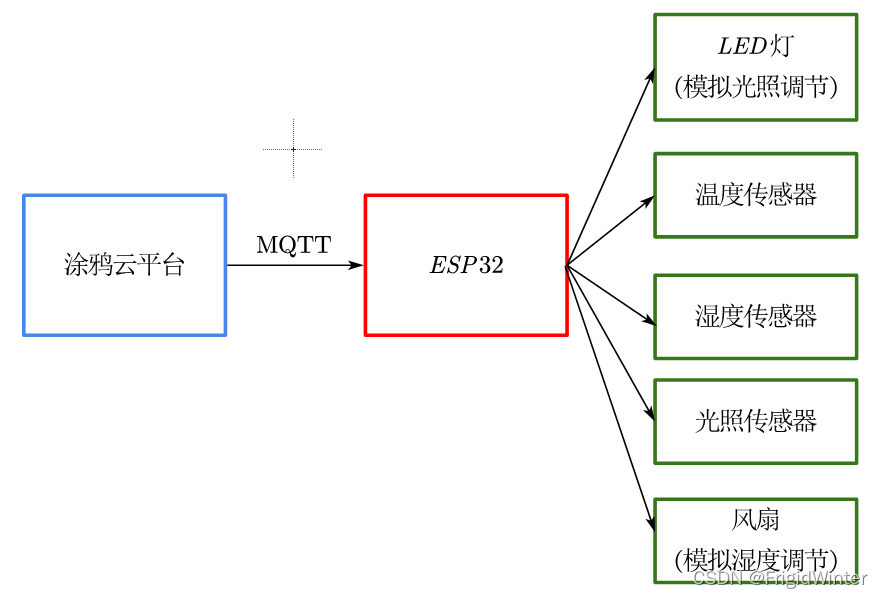 在這里插入圖片描述