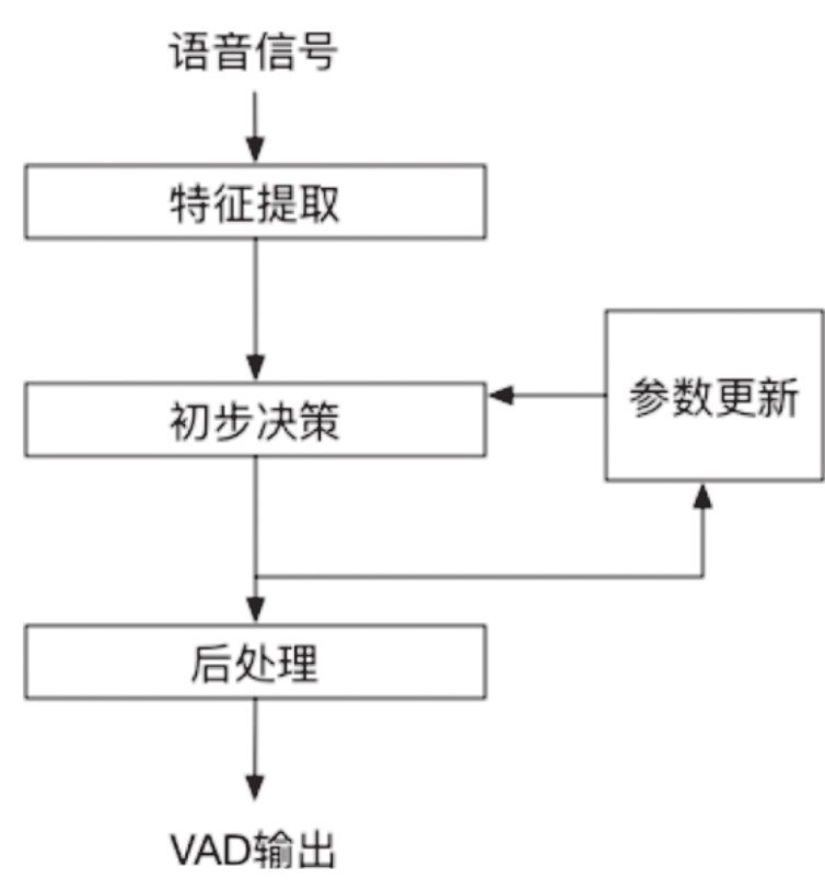 image-20211217153815976