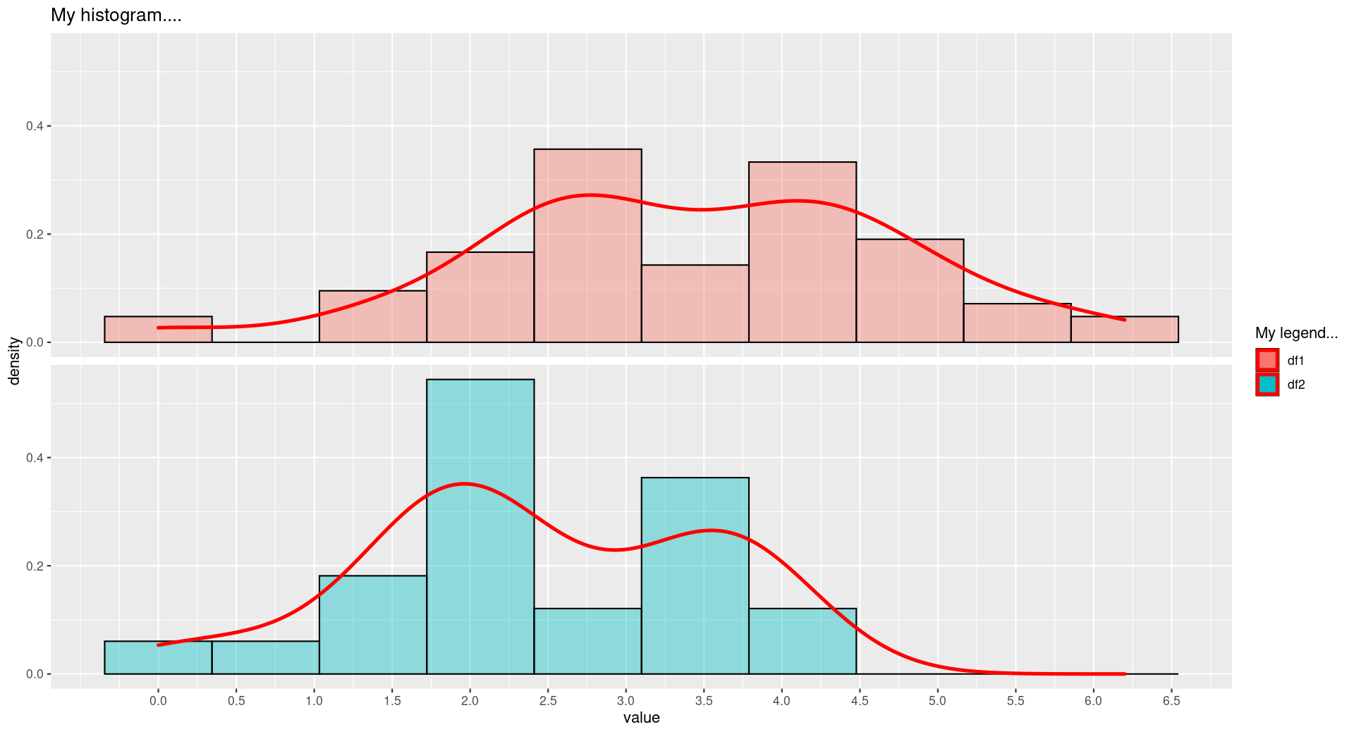 如何在不更改ggplot2中的圖例的情況下更改密度曲線？