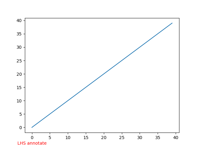是否可以在 Matplotlib 中包含關于 x 軸的附加資訊