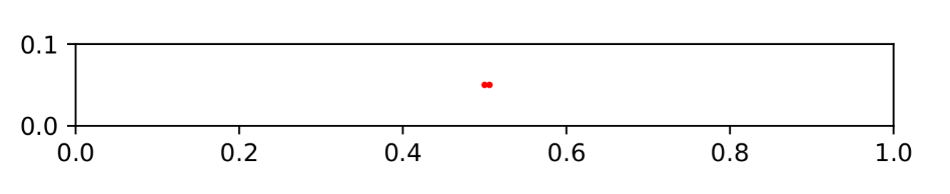 matplotlib 中的圓圈不應該重疊