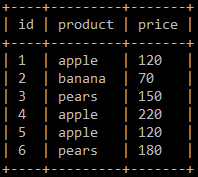 Elasticsearch 多個聚合或術語和同一列上的聚合