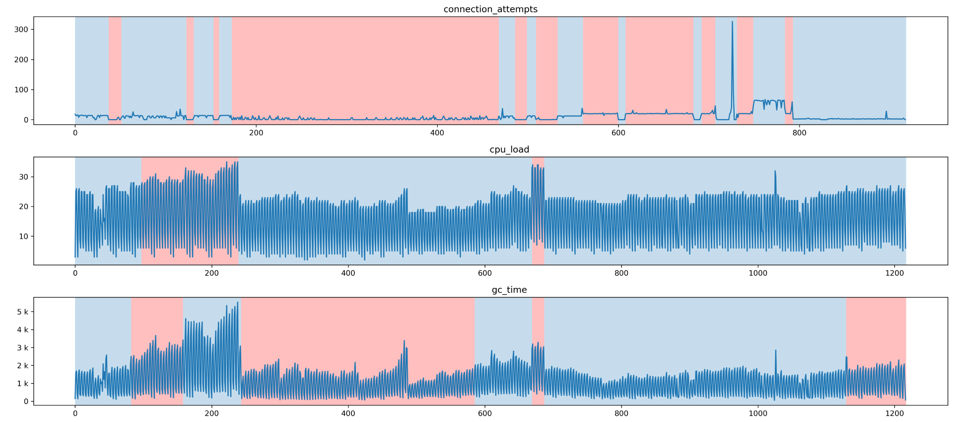 matplotlib：將 AxesSubplot 實體添加到圖形中