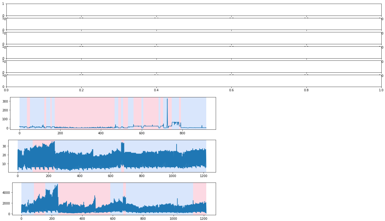 matplotlib：將 AxesSubplot 實體添加到圖形中
