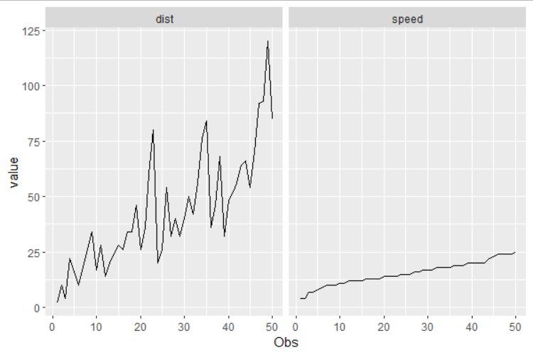 在 R 中使用 ggplot 和 patchwork 更改軸標簽和比例