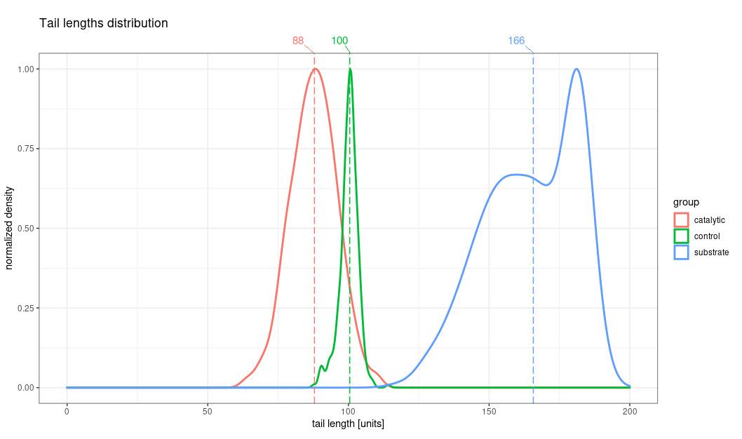 R: ggrepel, ggplot2 繪圖區上方的標簽
