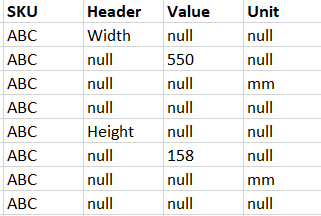 在 Power Query 中使用多個條件透視列