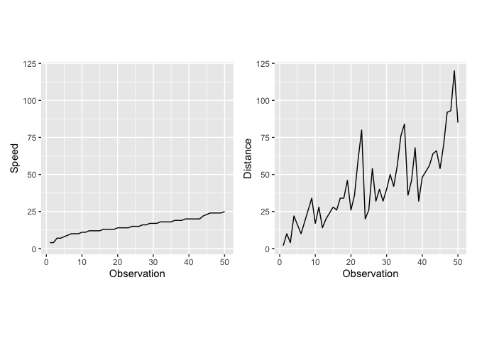 在 R 中使用 ggplot 和 patchwork 更改軸標簽和比例