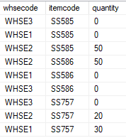 SQL選擇具有所有列的多個專案的最大值