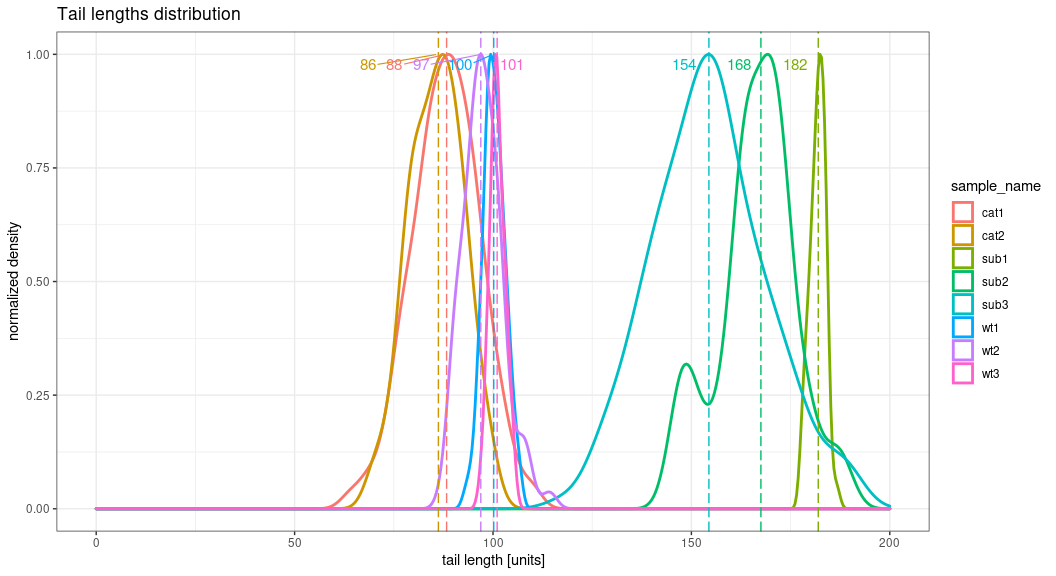 R: ggrepel, ggplot2 繪圖區上方的標簽