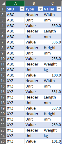 在 Power Query 中使用多個條件透視列