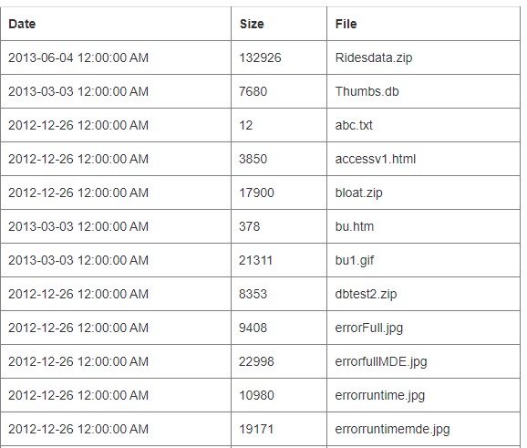 從 ftp 在 gridview 上顯示資料 查看更多：C#ASP.NET