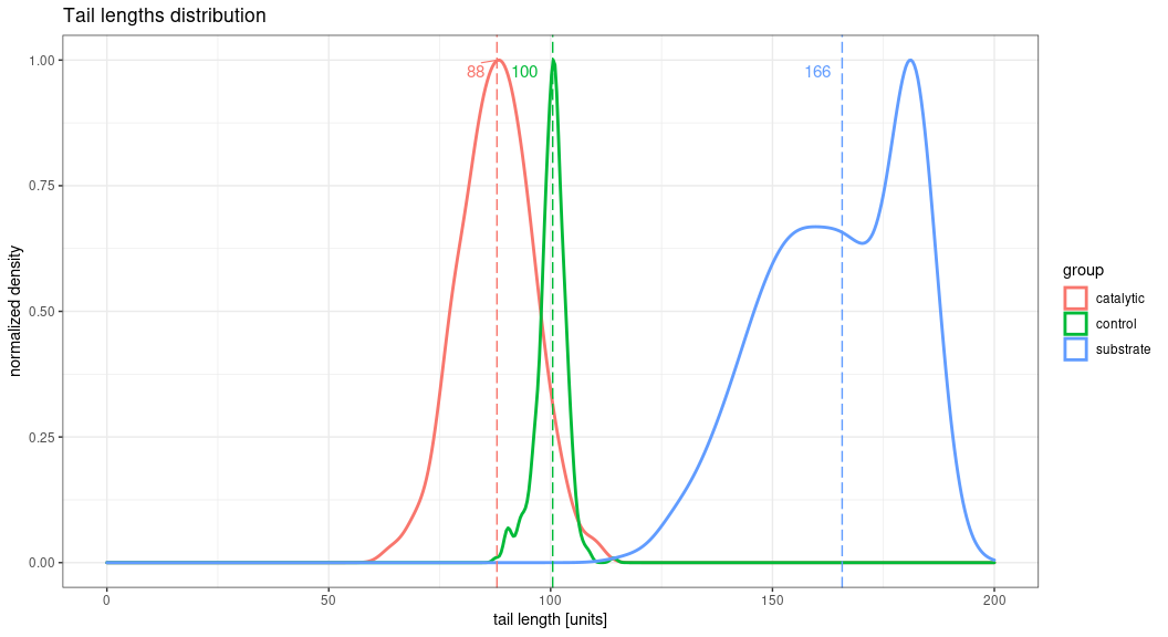 R: ggrepel, ggplot2 繪圖區上方的標簽