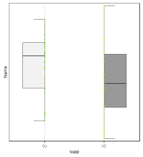 ggplot2 缺少 y 軸標簽
