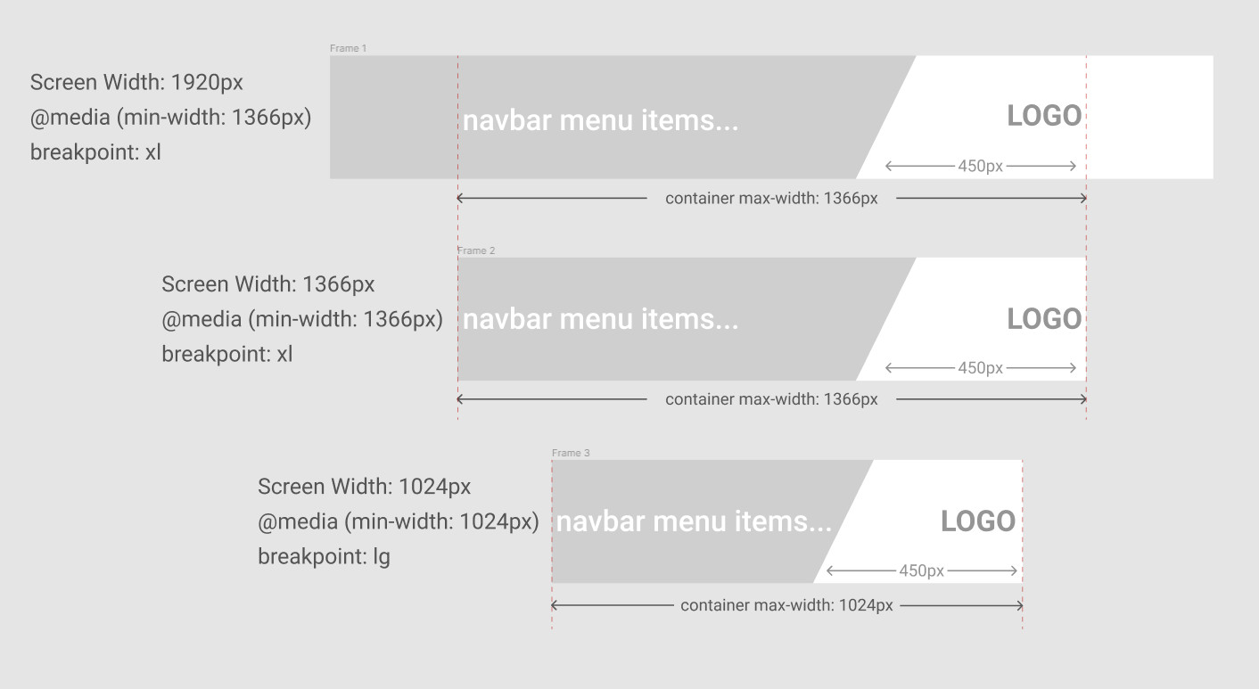 如何制作具有縱橫比的回應式 SVG/CSS 背景