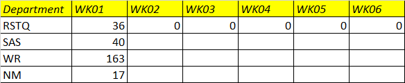 Excel Sumif Drag 未采用正確的值