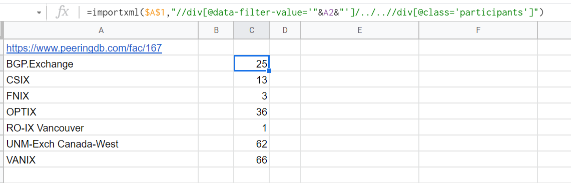 使用 IMPORTXML 檢索數字時遇到問題