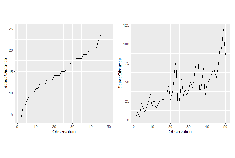 在 R 中使用 ggplot 和 patchwork 更改軸標簽和比例