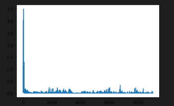 Matplotlib 背景在暗模式下匹配 vscode 主題并且看不到軸