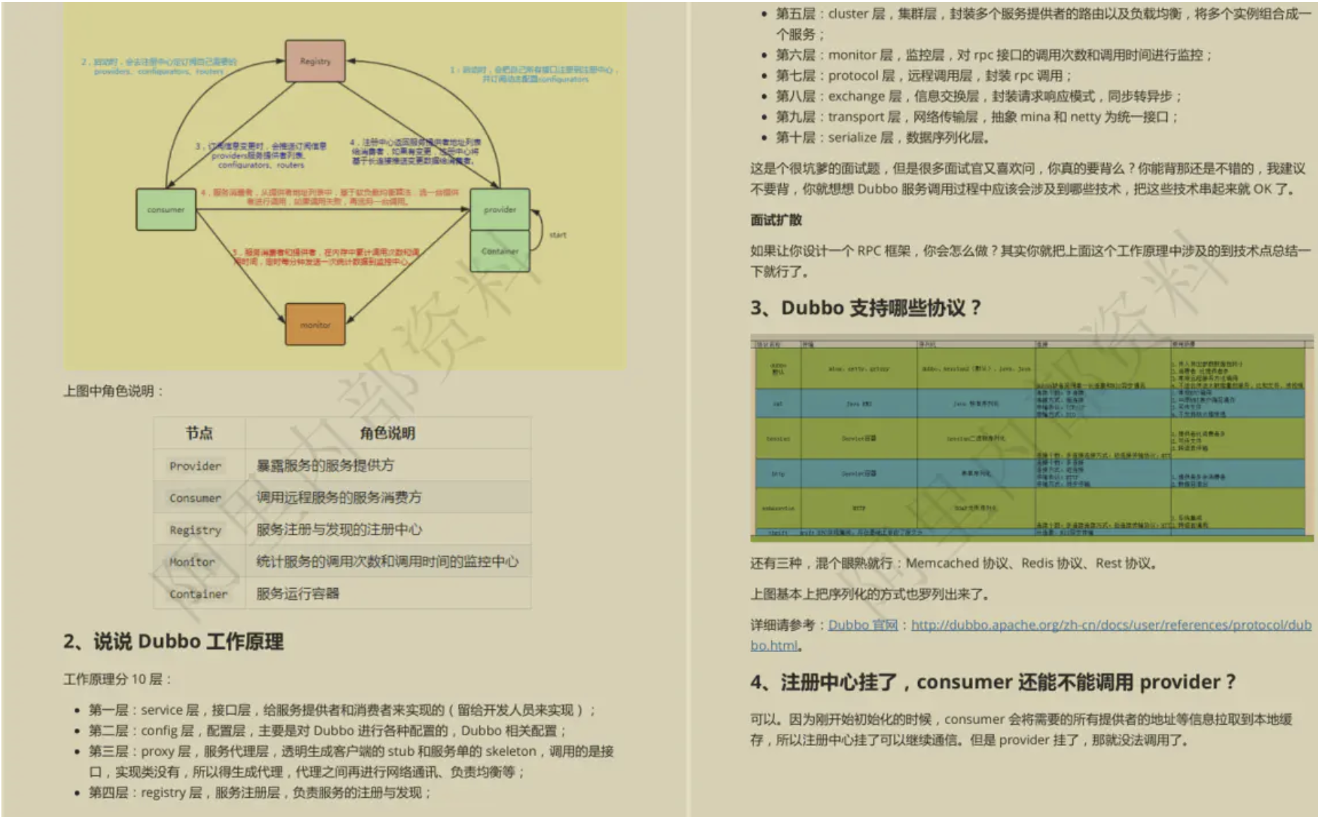 讓GitHub低頭!這份阿里內部的10W字Java面試手冊到底有多強?