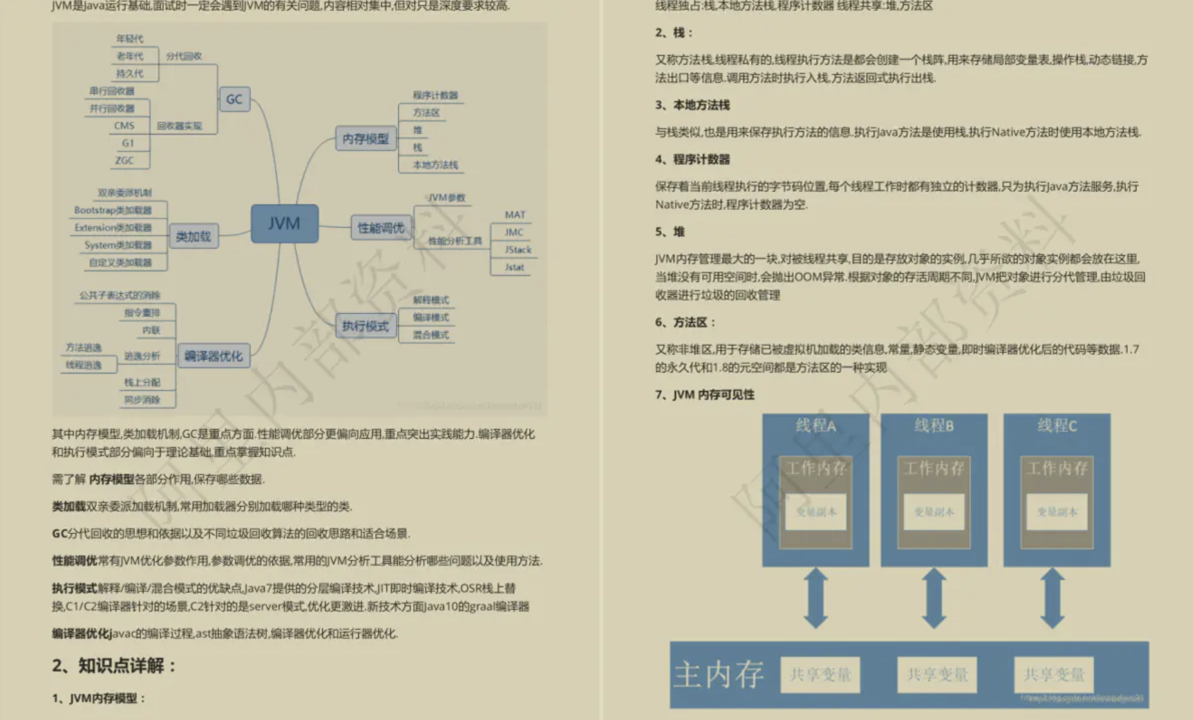 讓GitHub低頭!這份阿里內部的10W字Java面試手冊到底有多強?
