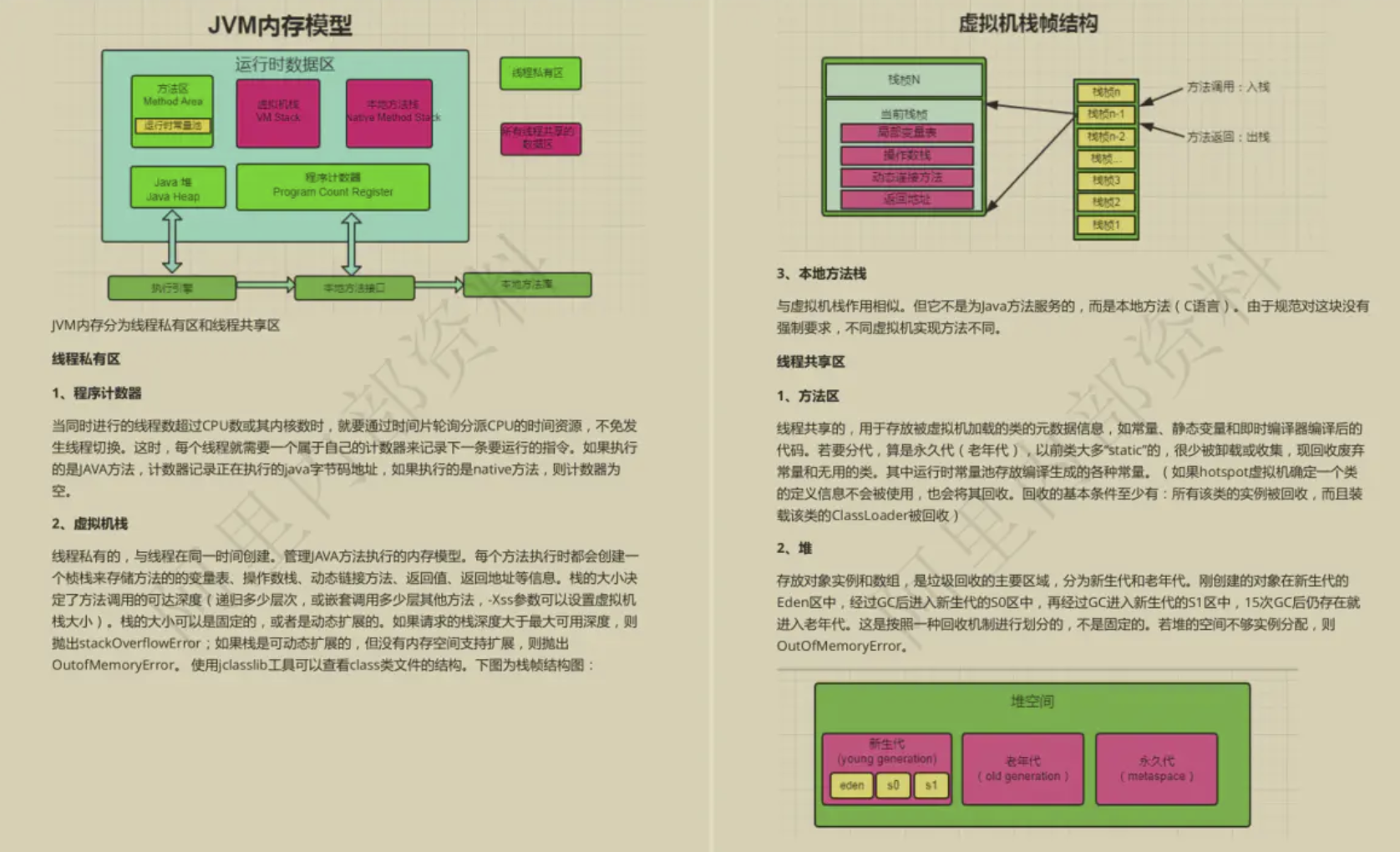 讓GitHub低頭!這份阿里內部的10W字Java面試手冊到底有多強?