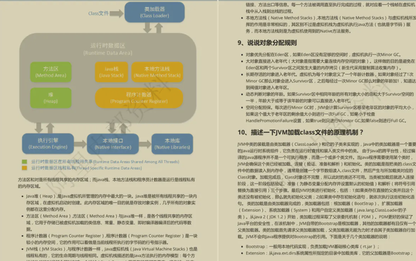 讓GitHub低頭!這份阿里內部的10W字Java面試手冊到底有多強?